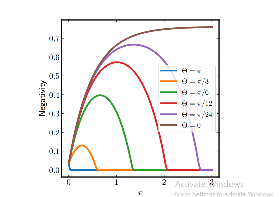 Trajectory-protected Quantum Computing Enables Coherent Gates by Isolating Qubits from Decoherence