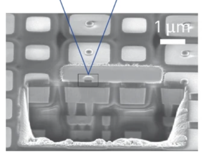Why In-Memory Computation Is So Important For Edge AI