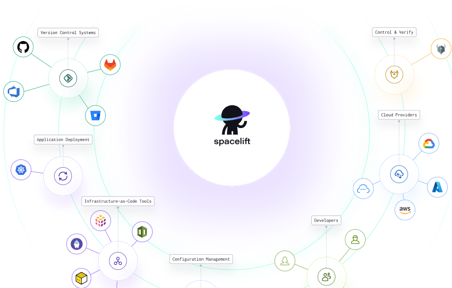 Spacelift enables instant, 'codeless' infrastructure provisioning for cloud workloads