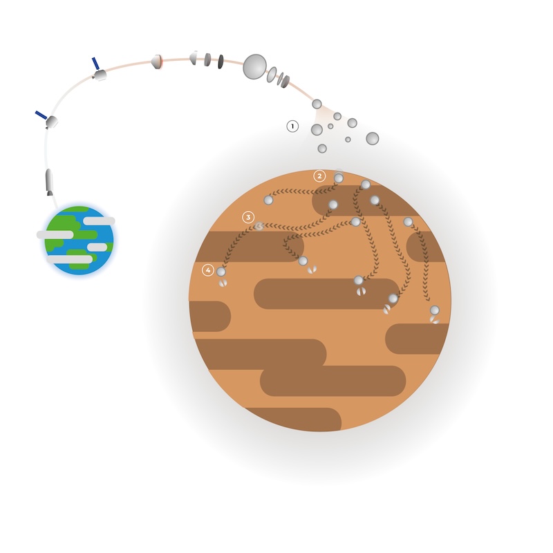 Graphic with small blue and green circle with white horizontal lines, and large light brown circle with darker horizontal lines. A long curved line with various small shapes extends between the 2 circles.