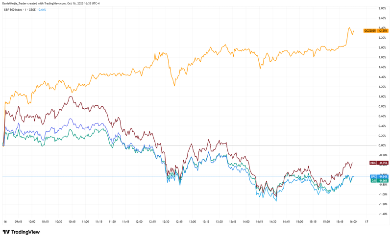 USMarkets_vs_Gold