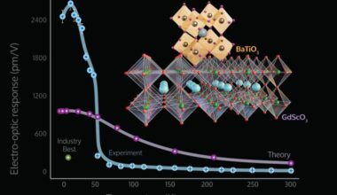 Newswise: Old-School Material Could Power Quantum Computing, Cut Data Center Energy Use
