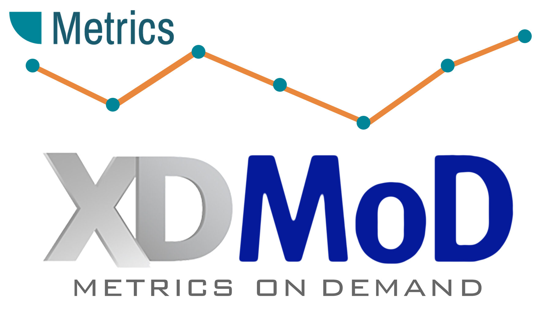 15 Years of Measuring HPC Performance for NSF ACCESS