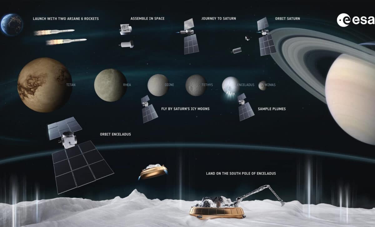 A Committee Of Planetary Scientists Identified Saturn’s Moon Enceladus As The Most Compelling Target For Esa’s Next ‘large Class’ Space Science Mission, To Follow In The Footsteps Of Juice, Lisa A