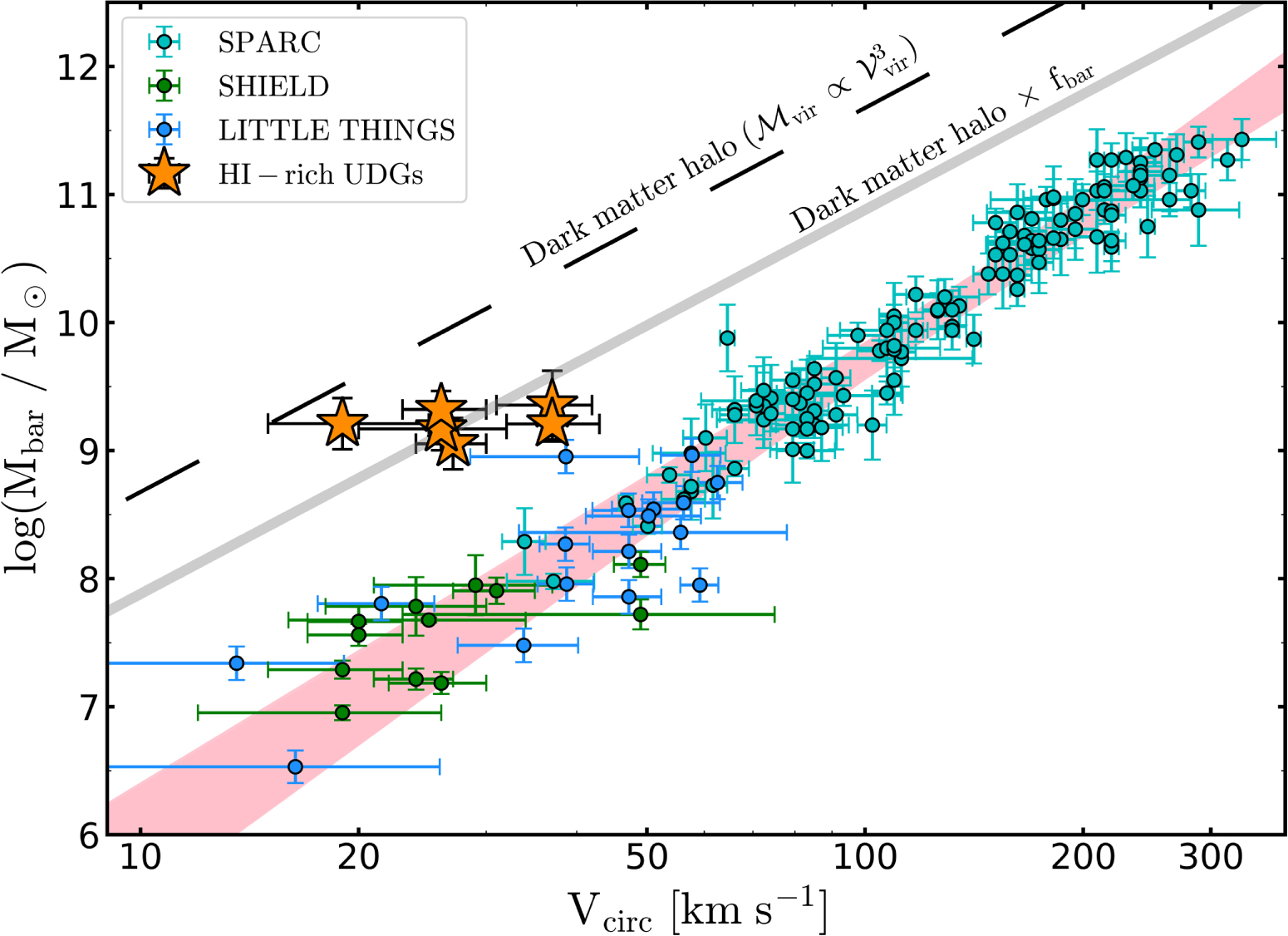 galaxies without dark matter