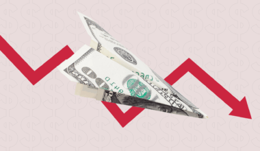 Fed’s beige book underscores weak growth, paving the way for more rate cuts