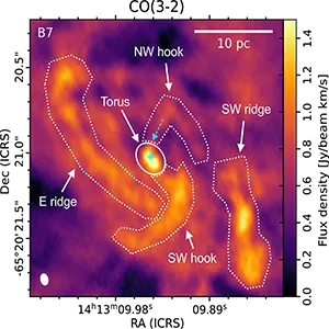 Spiral structures in the circumnuclear disk of the Circinus Galaxy's black hole overlaid on the band 7 CO map.The dashed cyan arrow represents the proposed inflow through the NW hook that feeds the torus. The synthesised beam size is drawn in the bottom left as a filled ellipse, and the cyan cross indicates the AGN position. Credit: arXiv