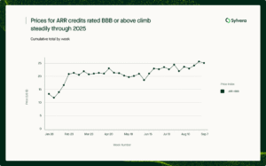 carbon credit prices ARR sylvera