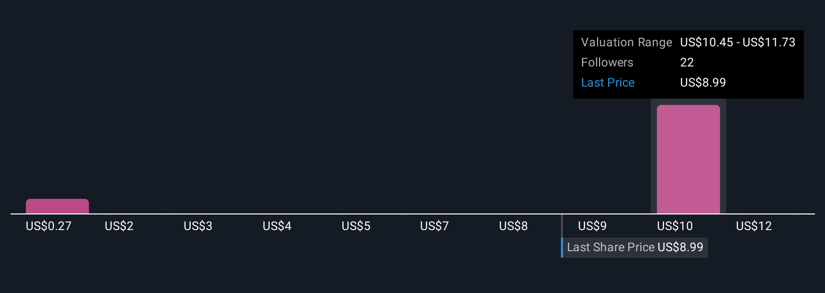 ASPI Community Fair Values as at Oct 2025