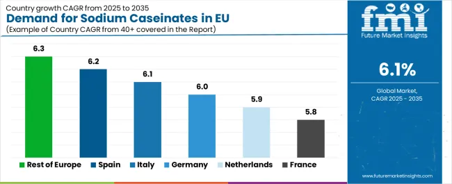 Demand For Sodium Caseinates In Eu Cagr Analysis By Country