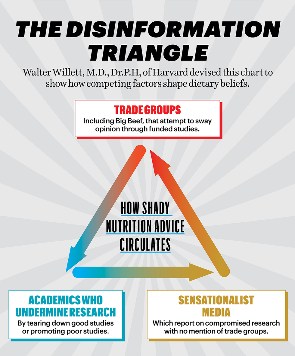 how shady nutrition advice circulates how shady nutrition advice circulates