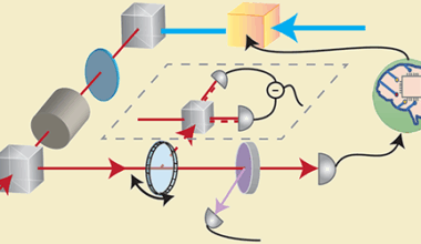 Quantum Memory Breaks Performance Barrier