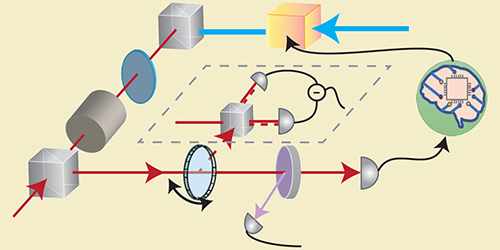 Quantum Memory Breaks Performance Barrier