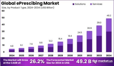 ePrescibing Market Size