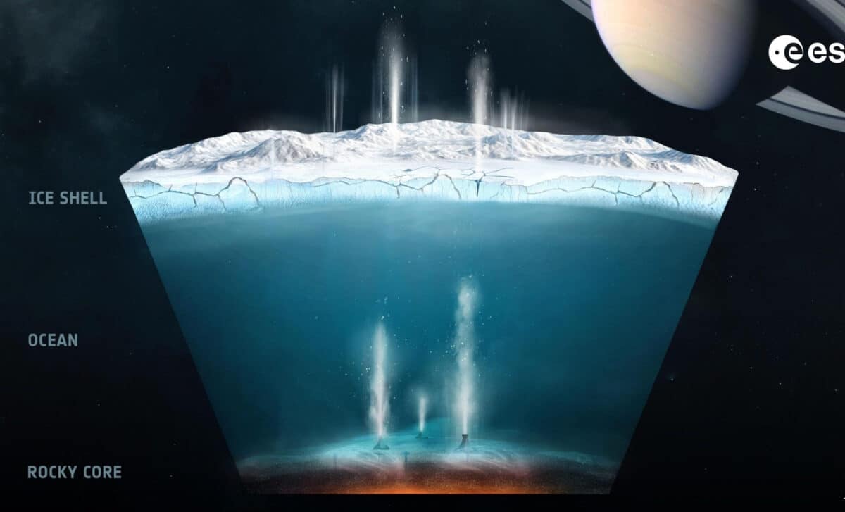 How We Think Hydrothermal Activity Works On Enceladus, Based On Data From The Nasaesa Cassini Huygens Mission