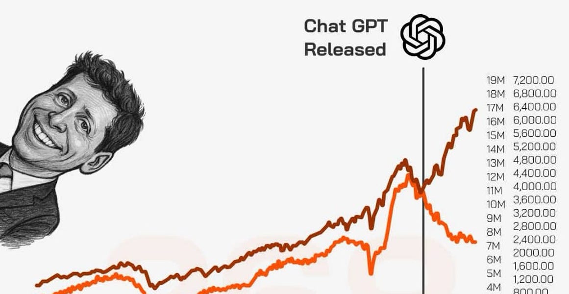 Is This the New ‘Scariest Chart in the World’?