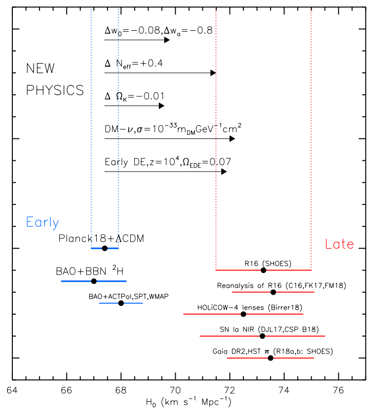 early dark energy