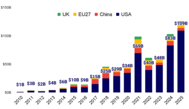 A graph of the price of the country

AI-generated content may be incorrect.