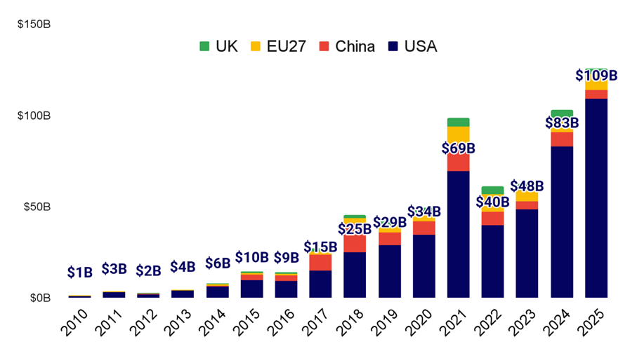 A graph of the price of the country

AI-generated content may be incorrect.