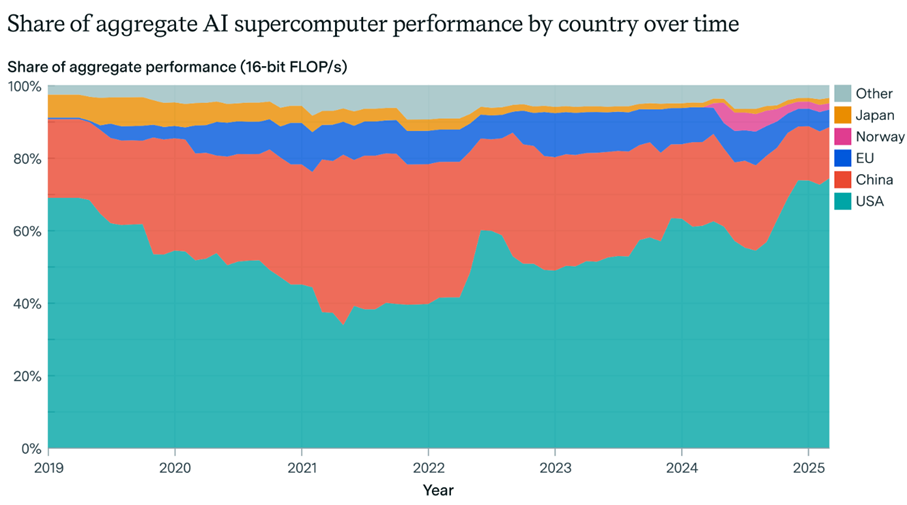 A graph of a graph showing different colored lines

AI-generated content may be incorrect.