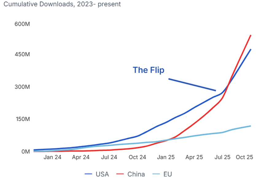 A graph of a graph showing the flip

AI-generated content may be incorrect.