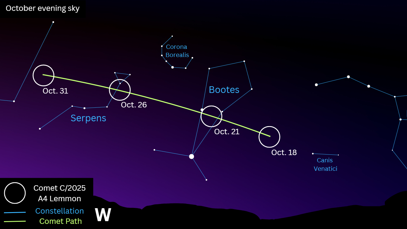 A simulation showing the positions of constellations over the western horizon in the evening sky in October. A yellow line and circles represent the path of Comet Lemmon during this period.