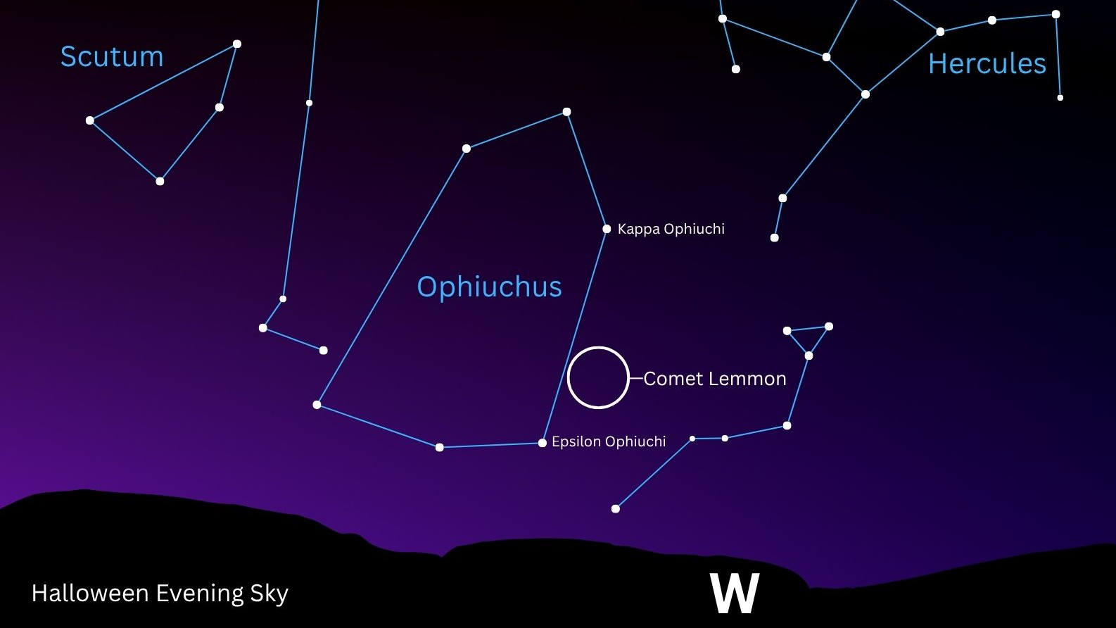 A simulation of the night sky for Oct. 31, showing the stars of the constellation Ophiuchus joined by a teal line, with the location of Comet Lemmon indicated in a white circle close to the line connecting the two labelled stars Kappa Ophiuchi and Epsilon Ophiuchi above the silhouetted western horizon. The stars of the constellation Scutum are joined by a similar line to the upper left, while the constellation Hercules is depicted to the upper right.