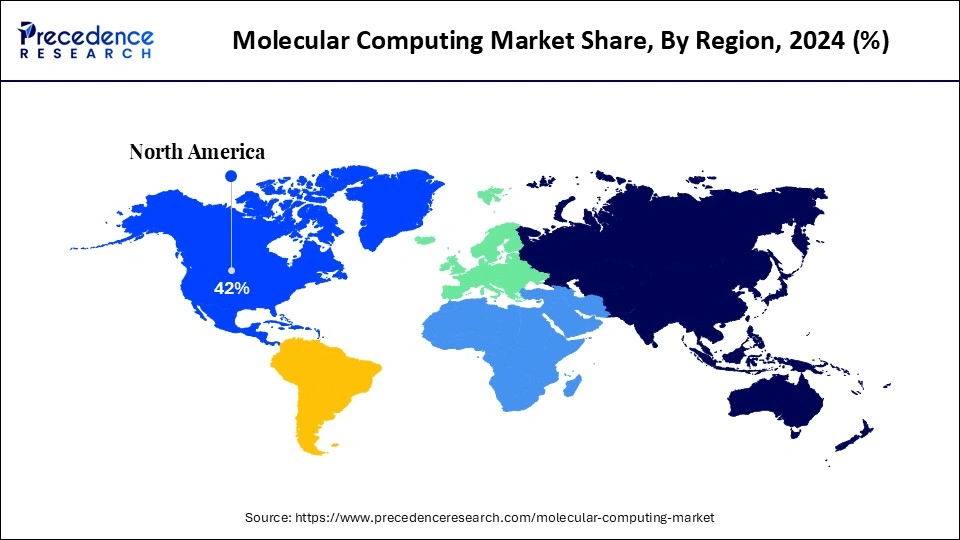 Molecular Computing Market Share, By Region, 2024 (%)