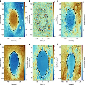 Maps of the South Pole–Aitken (SPA) basin in Bouguer gravity (a), gravity gradients (b) and topography (c) in comparison with topographic maps of the Hellas basin on Mars (d), the Crisium basin on the Moon (e) and the Sputnik basin on Pluto (f). All figures are in a basin-centred polar projection with basins oriented with the inferred downrange direction to the bottom. The rim picks are traced in black, with the mean and 1σ fits for a tapered ellipse in white and grey. The tracing in a and b are the same, based on a combination of the two datasets. Credit: Nature