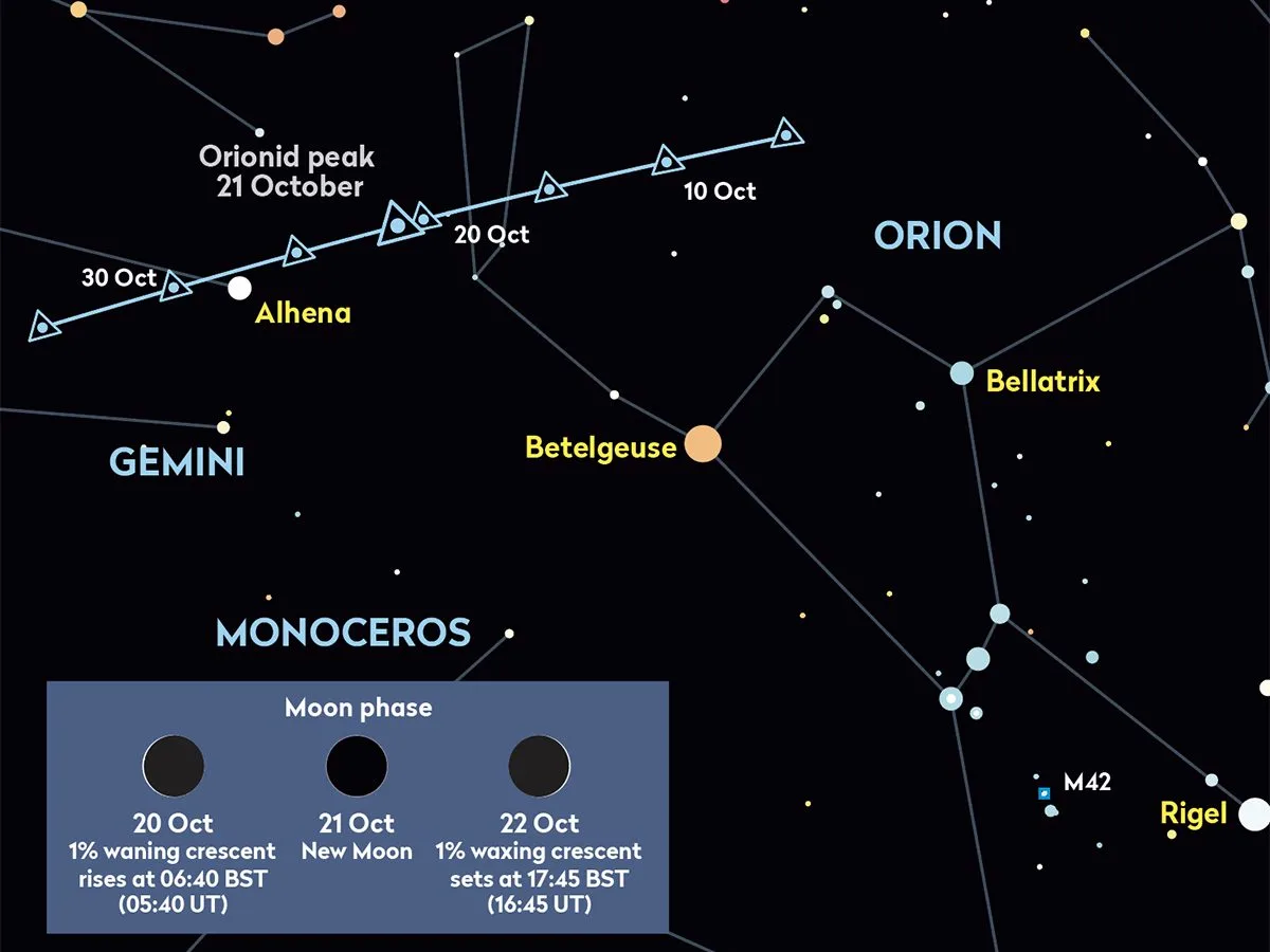 Conditions couldn’t be better for the Orionid meteor shower peak in 2025. Credit: Pete Lawrence