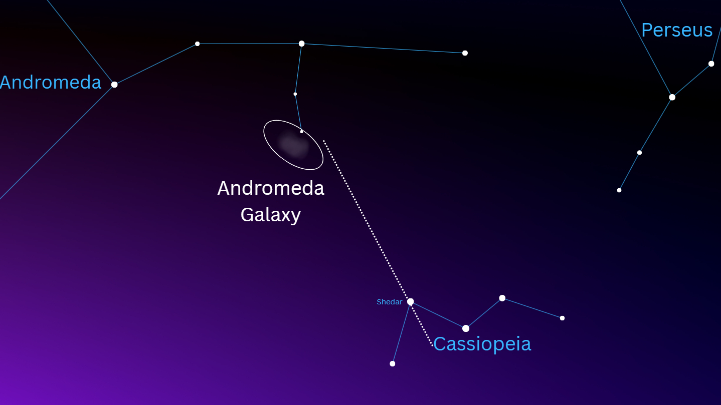 A star chart showing how to use Cassiopeia to find the Andromeda Galaxy
