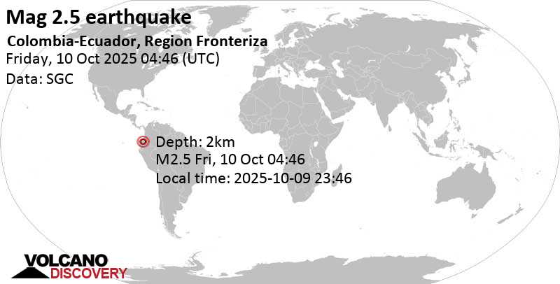 2.5 quake 13 km southwest of Ibarra, Provincia de Imbabura, Ecuador, Oct 9, 2025 11:46 pm (Guayaquil time)