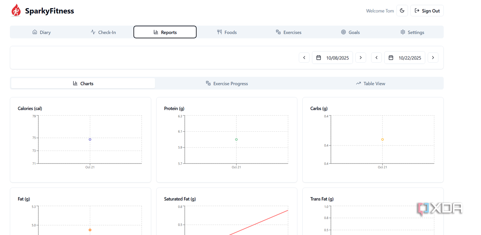 A screenshot of SparkyFitness's graph view.