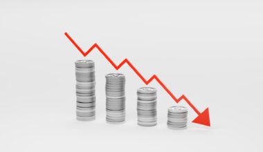 The dividend yield on the S&P 500 is the lowest since the dotcom bubble