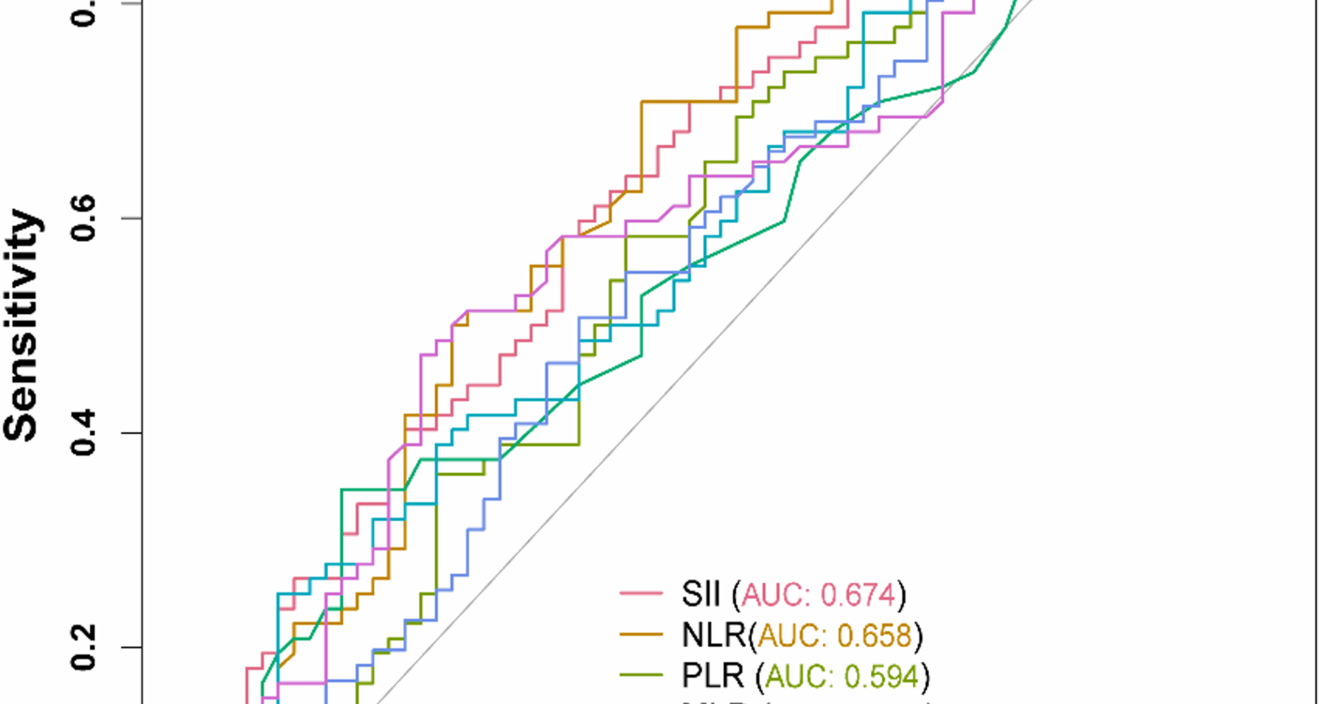 Systemic immune-inflammation index predicts acute histologic chorioamnionitis pathologic staging and neonatal respiratory distress syndrome in women with preterm premature rupture of membranes: a retrospective cohort study | BMC Pregnancy and Childbirth