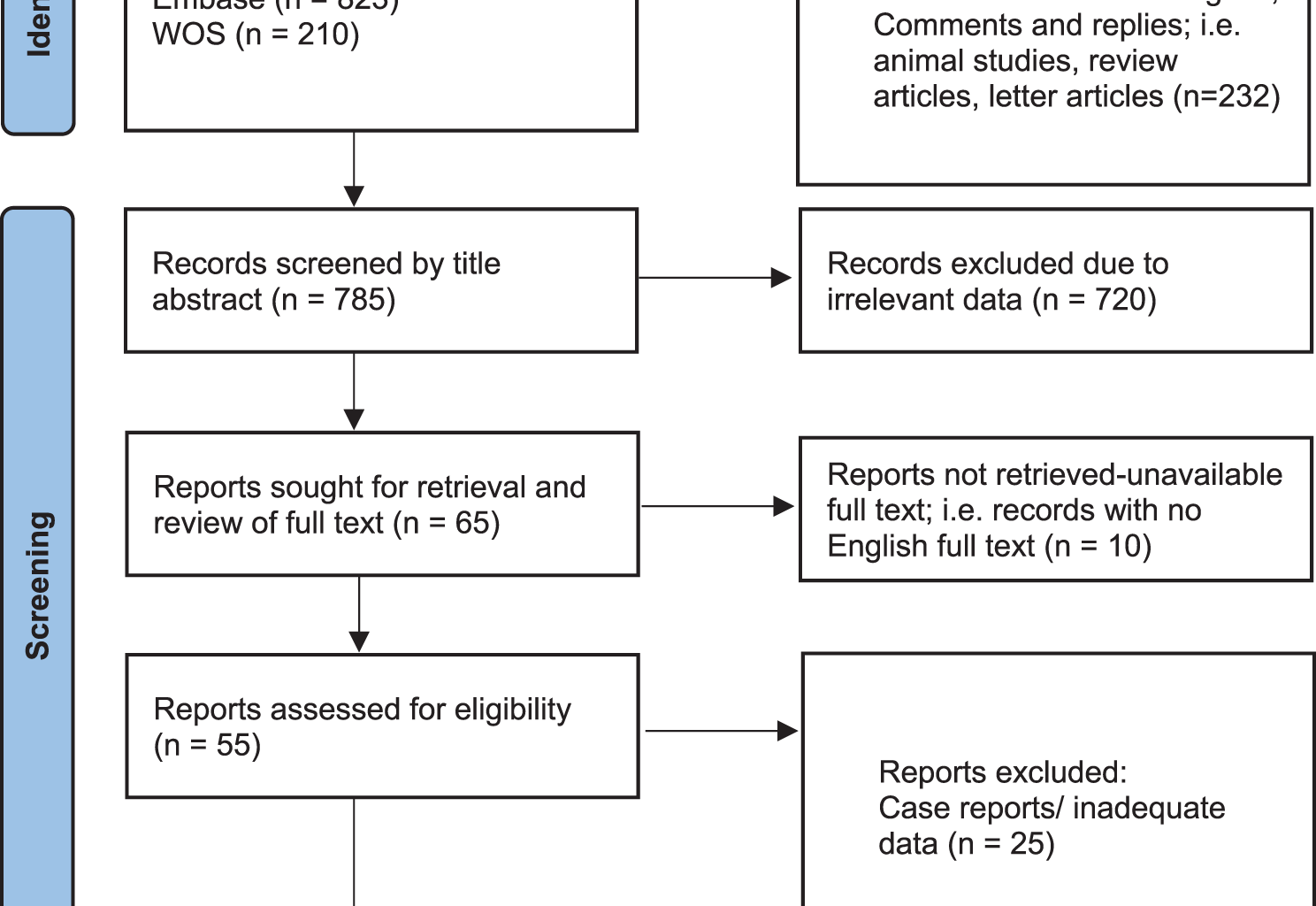 A comprehensive evaluation of flap reconstruction in periocular repair: outcomes, complications, and future directions | BMC Ophthalmology