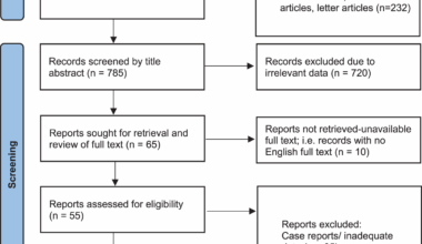 A comprehensive evaluation of flap reconstruction in periocular repair: outcomes, complications, and future directions | BMC Ophthalmology