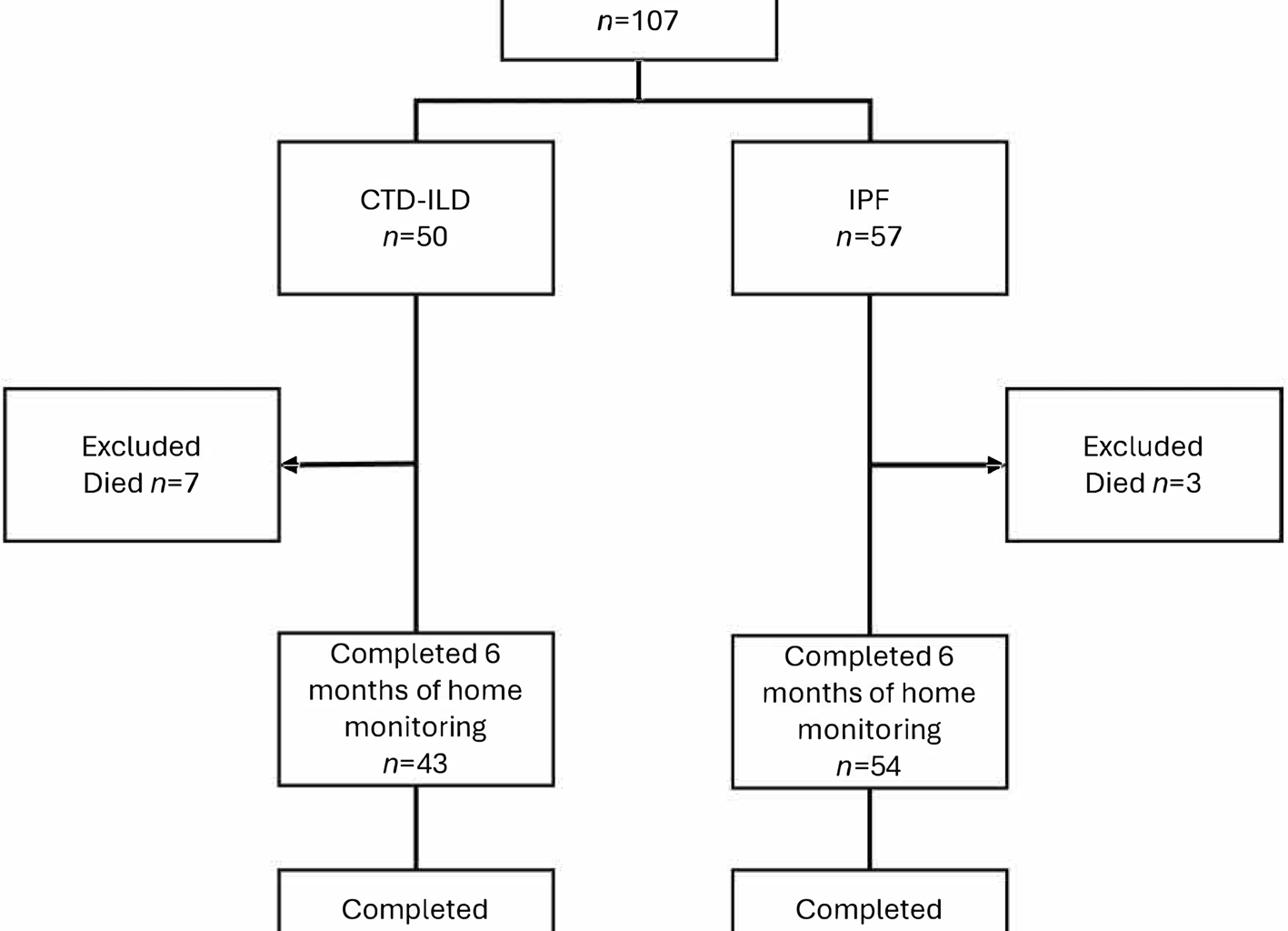 Remote monitoring of spirometry and oximetry in patients with connective tissue disease related interstitial lung disease: a prospective observational cohort study | BMC Pulmonary Medicine