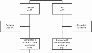 Remote monitoring of spirometry and oximetry in patients with connective tissue disease related interstitial lung disease: a prospective observational cohort study | BMC Pulmonary Medicine