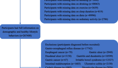 Combined impact of multiple healthy lifestyles on digestive diseases: a large population-based prospective cohort study | BMC Medicine