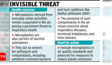 You inhale microplastics equal to a plastic bottle | Kolkata News