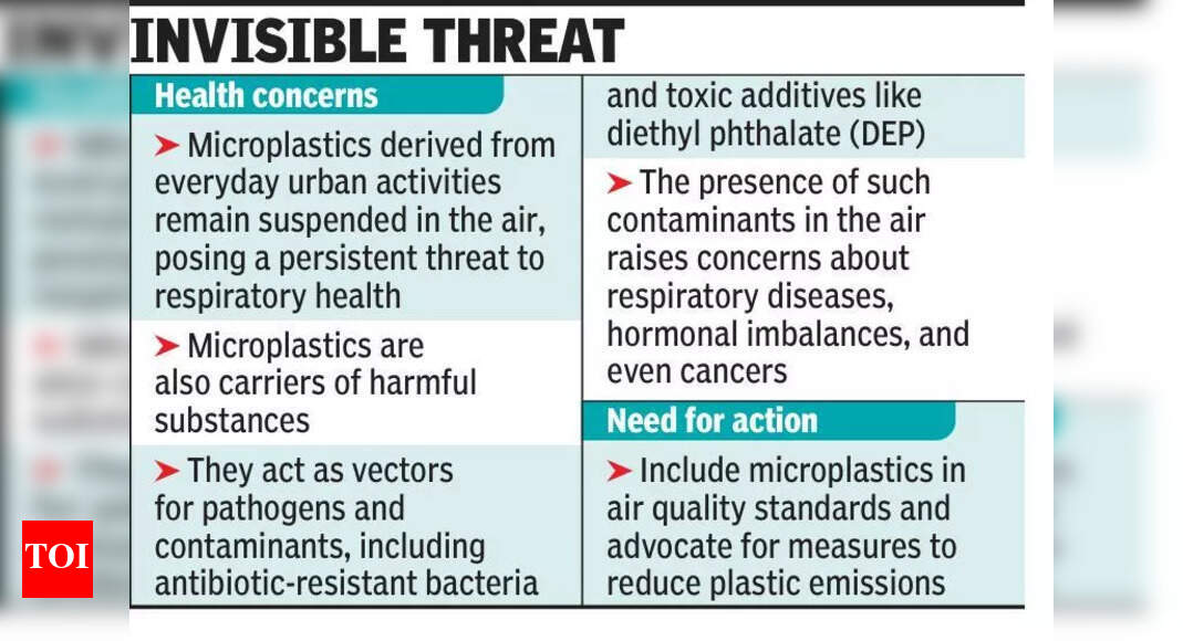 You inhale microplastics equal to a plastic bottle | Kolkata News