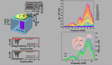 Switchable and tuneable high-performance acoustic modes in the L-X band using ferroelectric thin film on sapphire