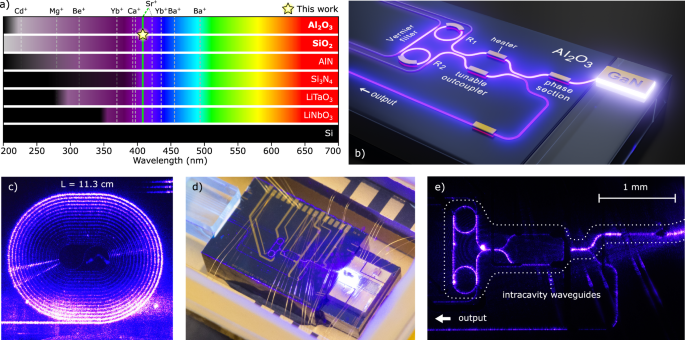 Widely tunable and narrow-linewidth violet lasers enabled by UV-transparent materials