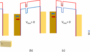 Reply to: Bias-induced electrostatic magnetoresistance in ferromagnet/chiral systems