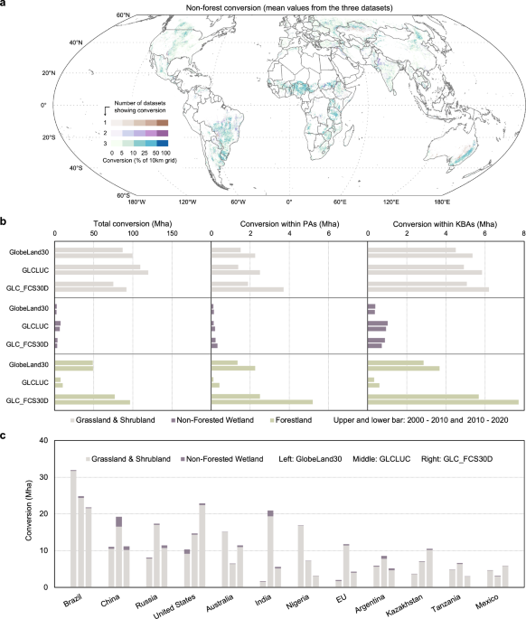 Identifying global hotspots of agricultural expansion into non-forest ecosystems