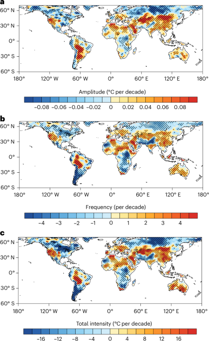 Global warming intensifies extreme day-to-day temperature changes in mid–low latitudes