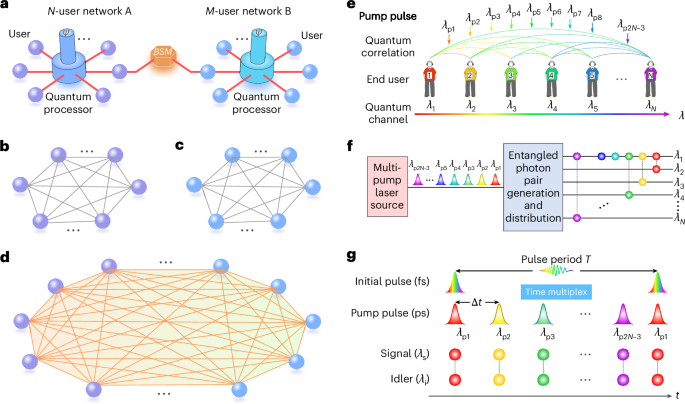 Quantum fusion of independent networks based on multi-user entanglement swapping