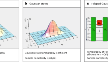 Learning quantum states of continuous-variable systems