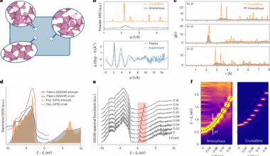 Effective bands and band-like electron transport in amorphous solids